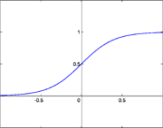 Сигмоидальная функция активации