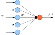 Single layer perceptron