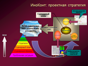 Итерац петля ИнДжема