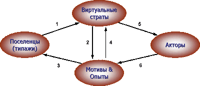 Циклы моделирования стратегий