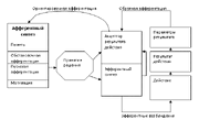 Theory of functional systems.gif