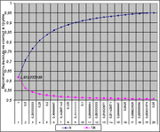 Рис.2.   субъектов