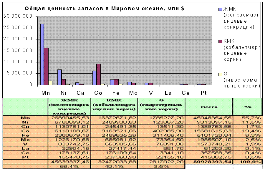 Ресурсы мирового океана диаграмма. Наибольшие запасы минеральных вод. Лидирующие страны по водным ресурсам. Наибольшие запасы минеральных вод. Гидроминеральные полезные ископаемые.