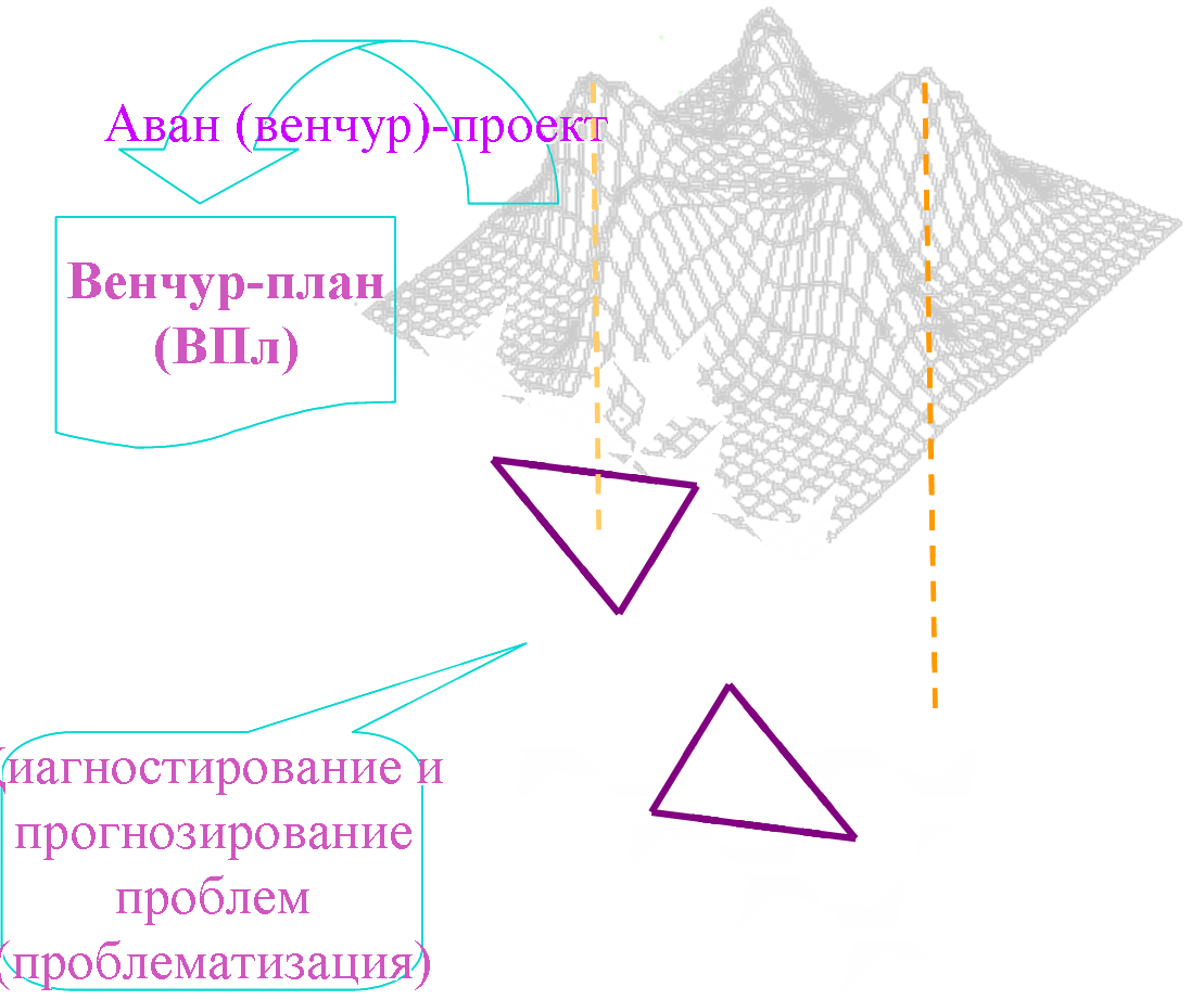 Семантический ландшафт | Virtual Laboratory Wiki | Fandom