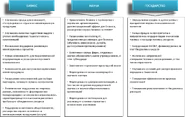 ТехПлатф Выгоды.png (98 КБ)