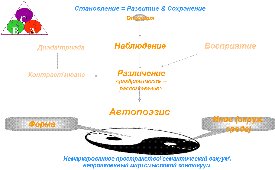 Восприятие наблюдение