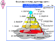 2 конус