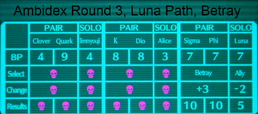 LUNA; GAME OVER 2 | Virtue's Last Reward Wiki | Fandom