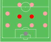 Vị trí tiền vệ trung tâm ở đội hình 4-4-2