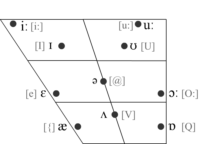 english phonetic alphabet diphthongs