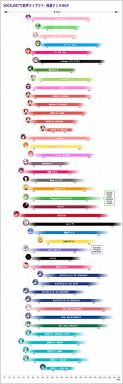 Vocaloidcom range and tempo img 06