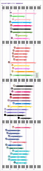 Vocaloidcom range and tempo img 05