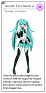 Miku's Anode Electronica module for the song "Ai Dee", designed by fuzichoco. From the video game Hatsune Miku -Project DIVA- X.