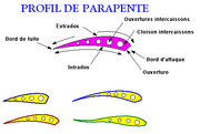 Parapente profil