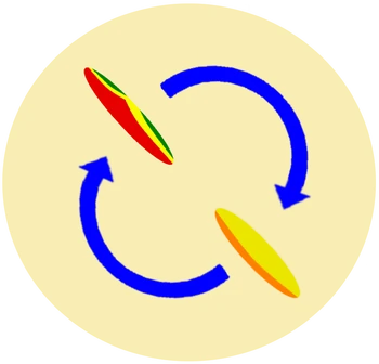 Priorite thermique