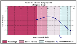 Polaire parapente domaines de vol