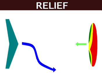 Priorite relief
