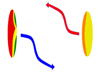 Priorite evitement droite