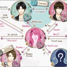 Finally In Love Again Voltage Inc Wiki Fandom