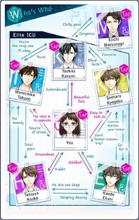 Romance MD Always On Call - Relationship Chart