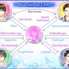 My Last First Kiss Voltage Inc Wiki Fandom