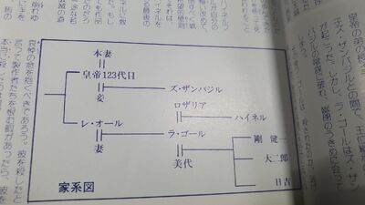 Prince Heinel family tree