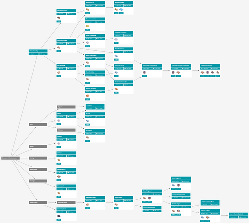 Research tree