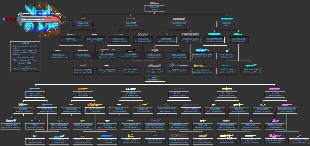 Voxlblade Tier List in 2023