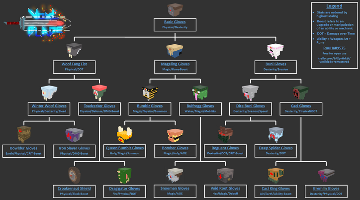 Monk Guild Fist branch