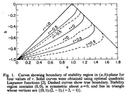 Figure 1 Brayton Tong 1979 Seite 229 linke Spalte