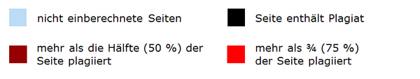 Legende zum Barcode