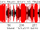 Barcode vs. tatsächliche Dokumentation