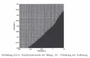 Abbildung 6 6 11 Wpi Seite 164