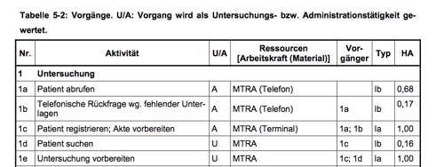Gillessen-2003-Tabelle-5-2