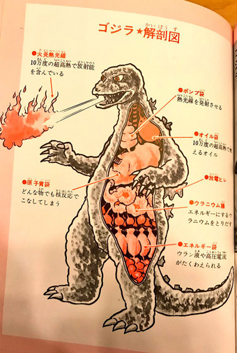User blog:Apex Predator GX/Godzilla (Original) Scan Blog