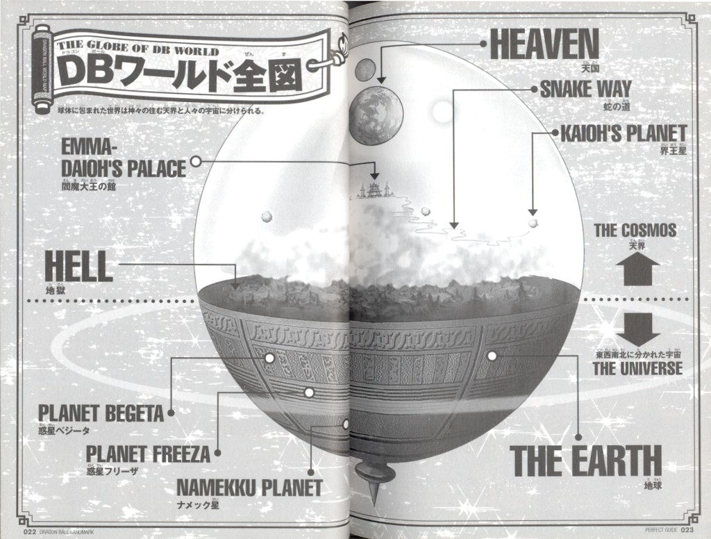 Dragon Ball Gods & Cosmos Guide