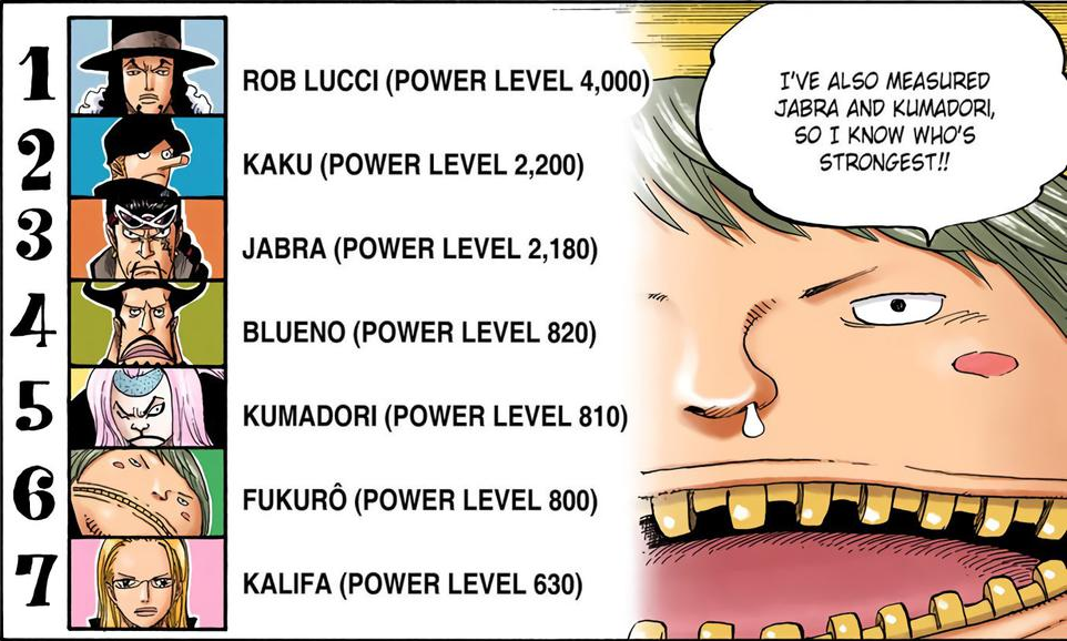Which CP0 technique would most likely benefit Zoro? - Quora