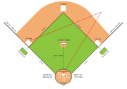 Baseball field