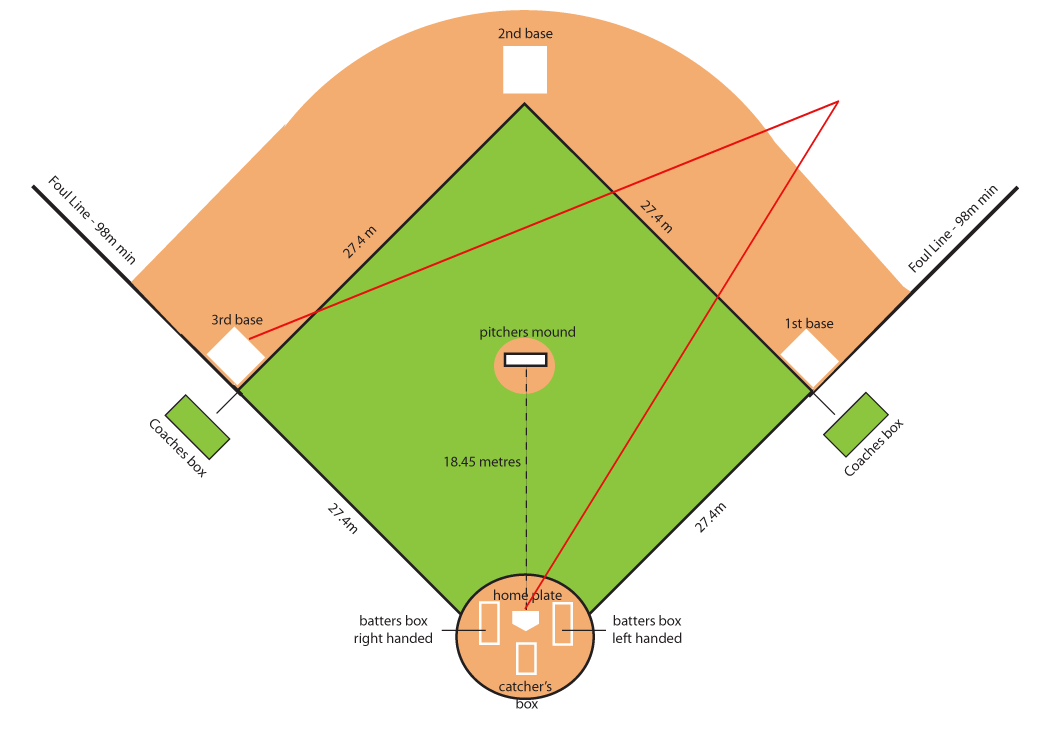 Baseball Field Dimensions