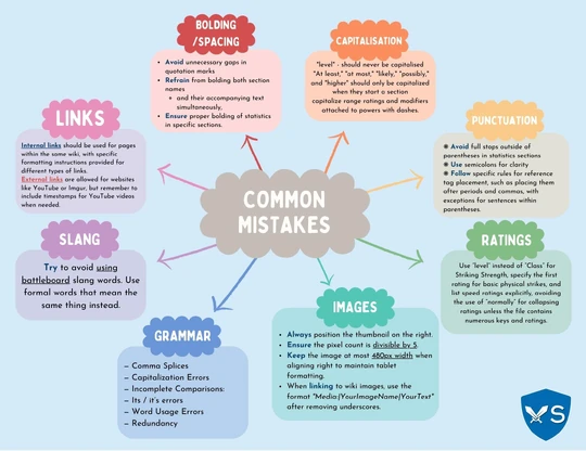 Common Mistakes map