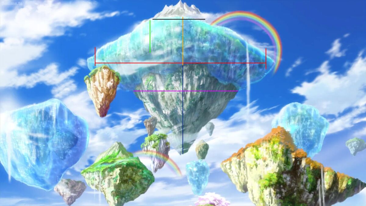 My take on One Piece's world size. Slide for the calculations and