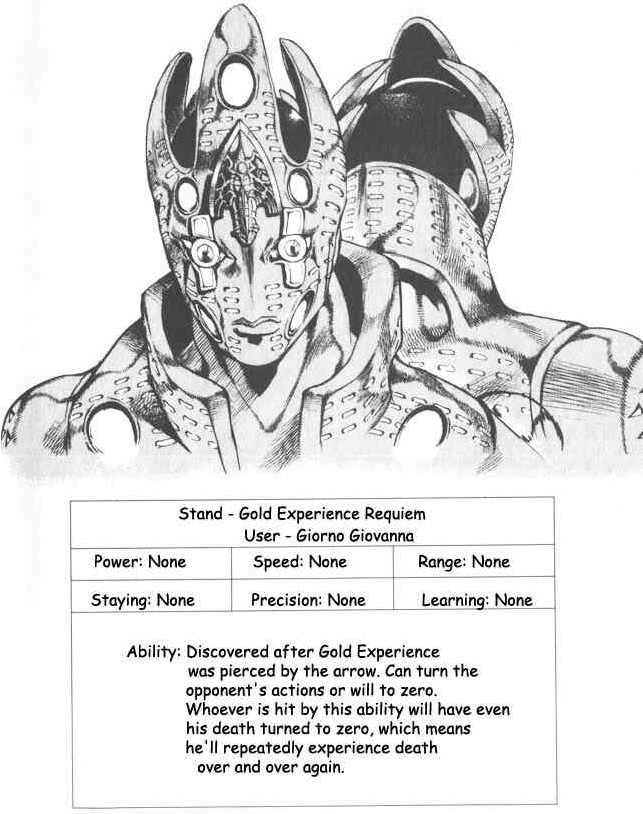 New Stand Stats Format, JoJo's Bizarre Adventure