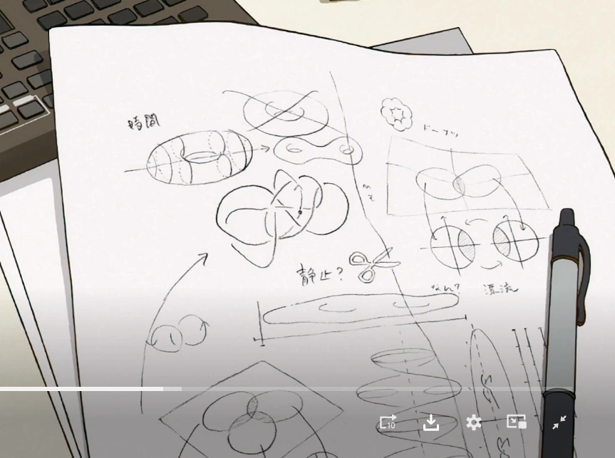 Higherdimensions.png