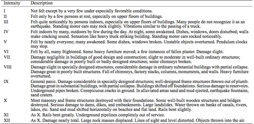 Table 1; Mercalli Intensity Scale