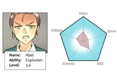Abel Ability Chart UnOrdinary