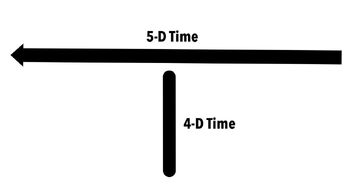 Perpendicular Time