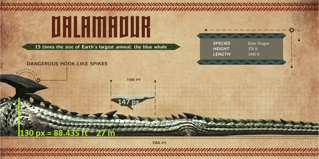 User blog:ZillaJrKaijuKing/Dalamadur's Size | VS Battles Wiki | Fandom