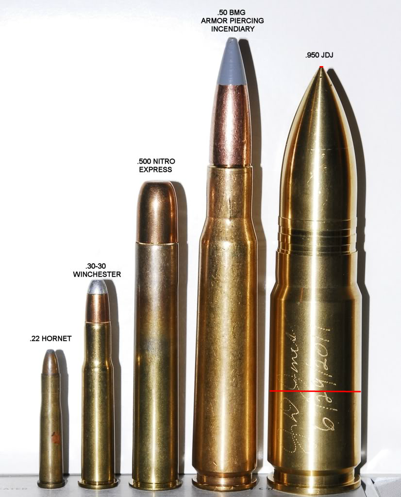 Тип патрона оружия. Патрон 950 JDJ винтовка. Патрон SSK industries .950 JDJ.