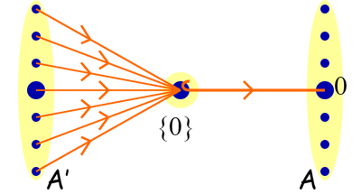 3 Dimensional SCP scaling, stats, and powers revision