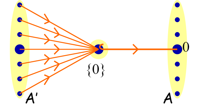 SCP-6820, VS Battles Wiki